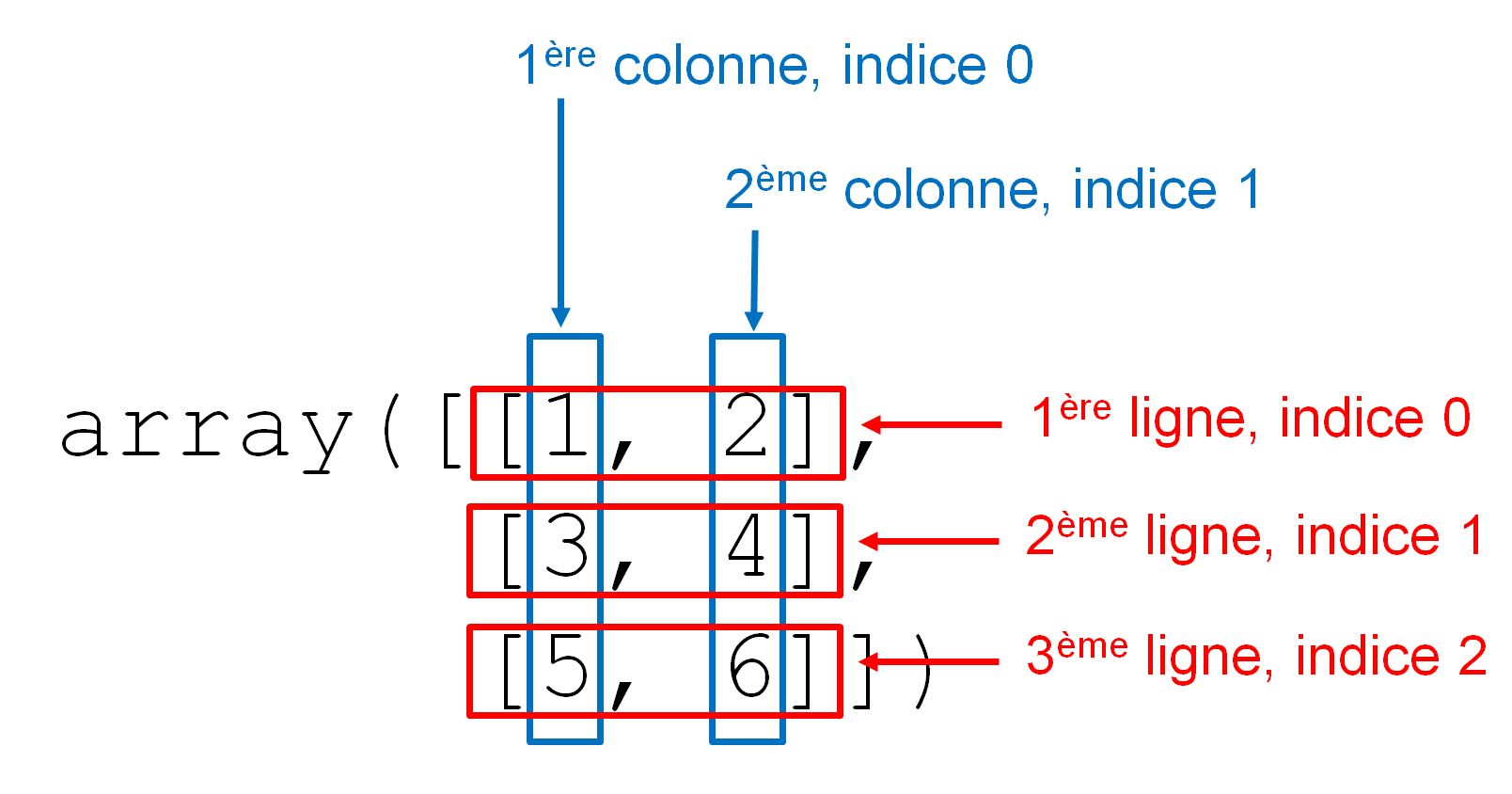 20 Module NumPy Cours De Python