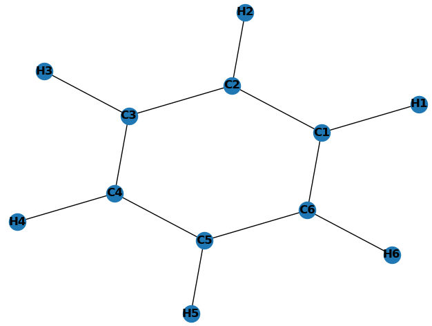 Graphe représentant une molécule de benzène.